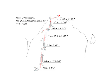 climbing in Tian Shan